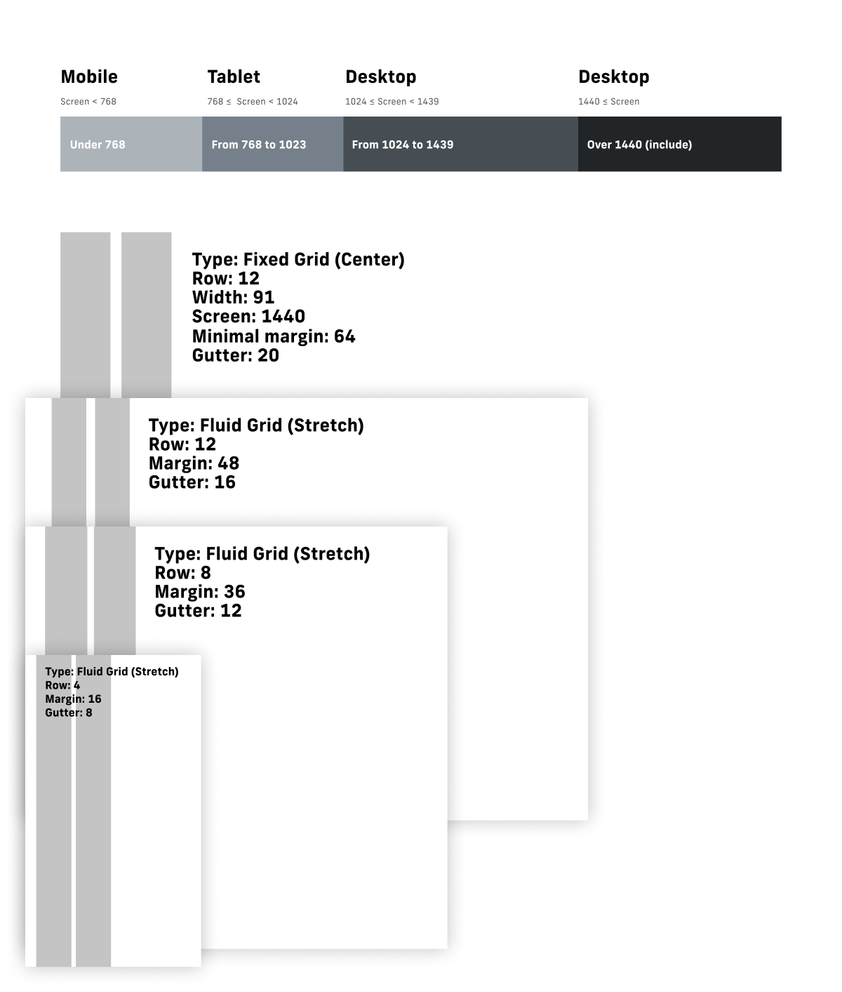 Layout grid for desktop, tablet, and mobile