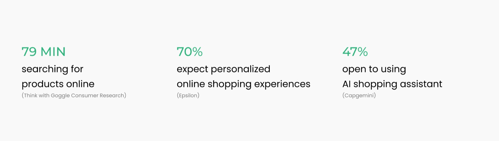 Desk research on existing online fashion shopping experiences
